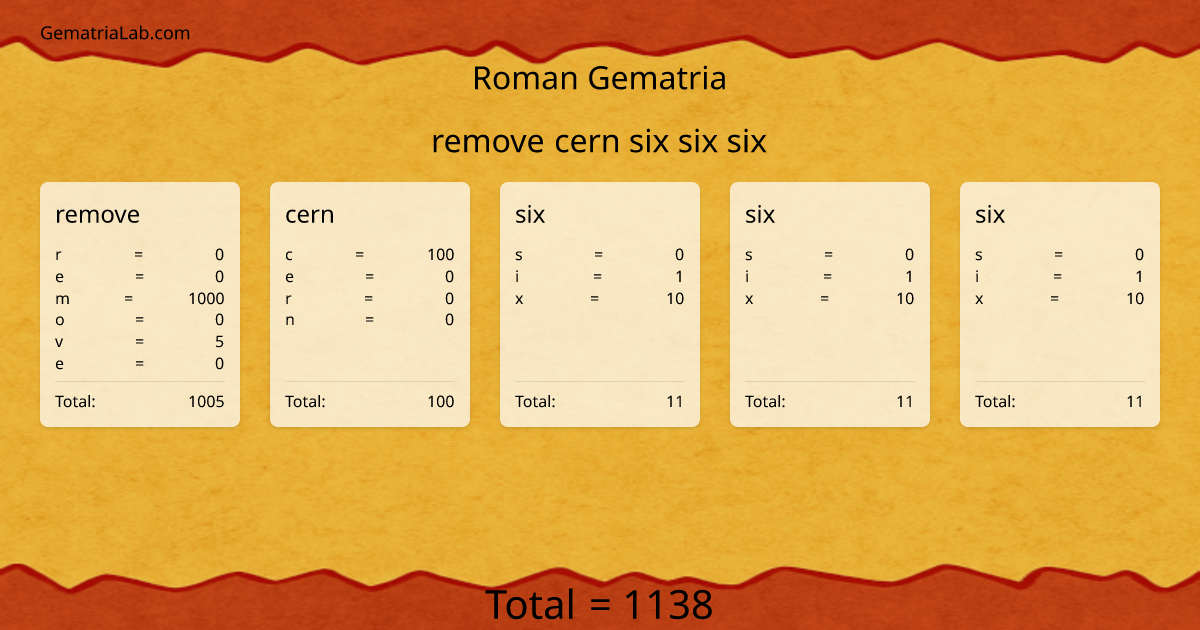 remove cern six six six in roman Gematria